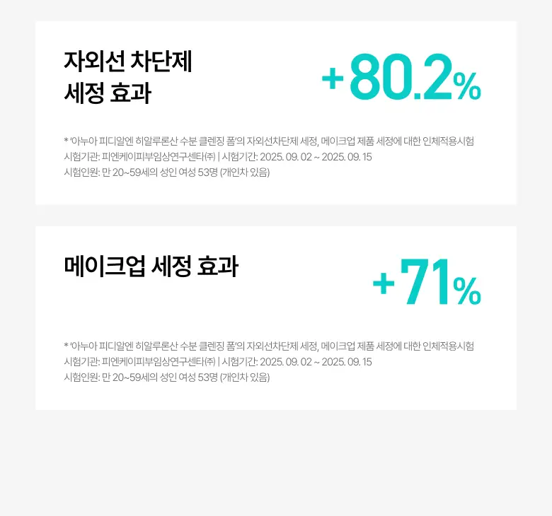 [수분촉촉] 아누아 피디알엔 히알루론산 수분 클렌징폼 150ml 상세페이지 19